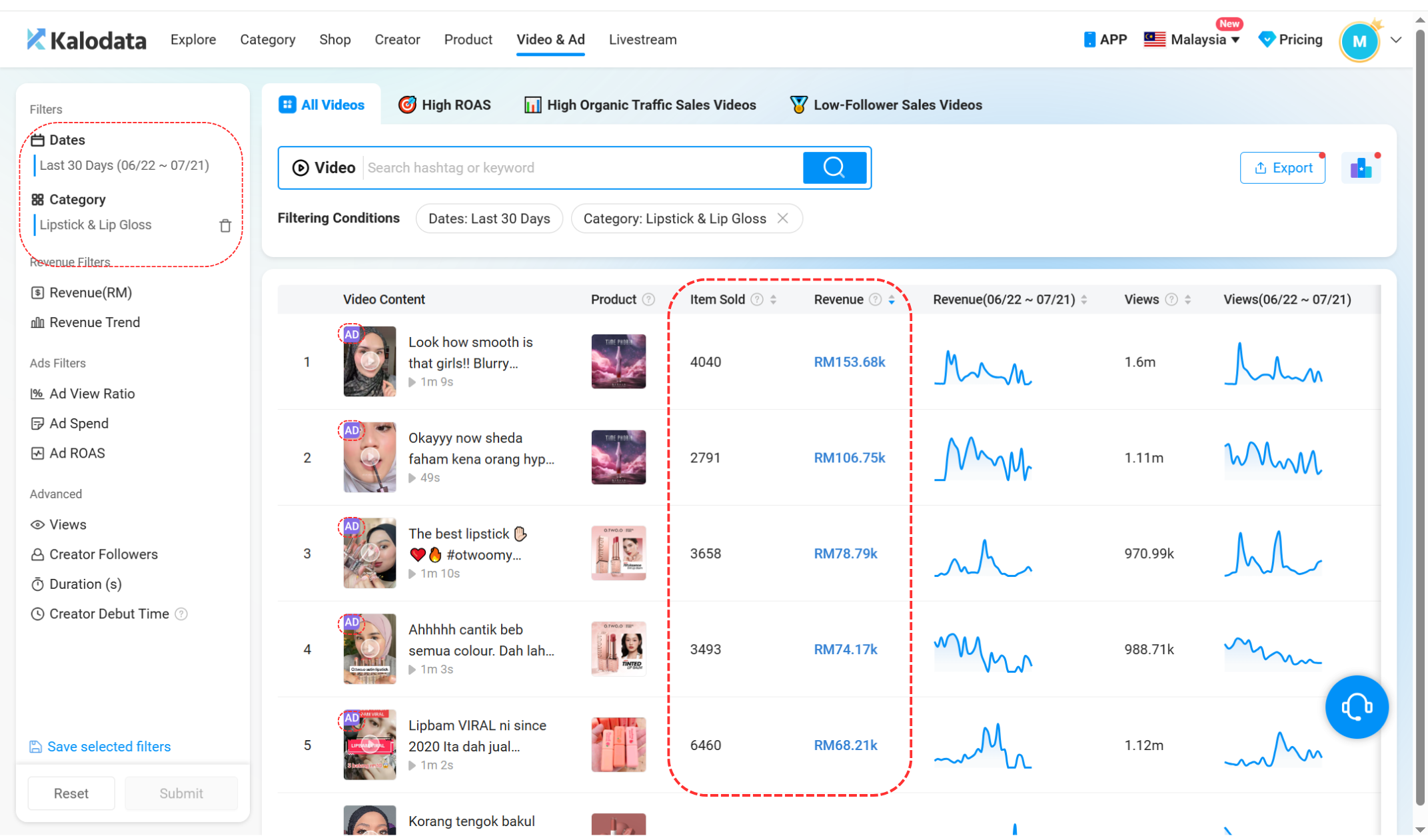 Product Viral