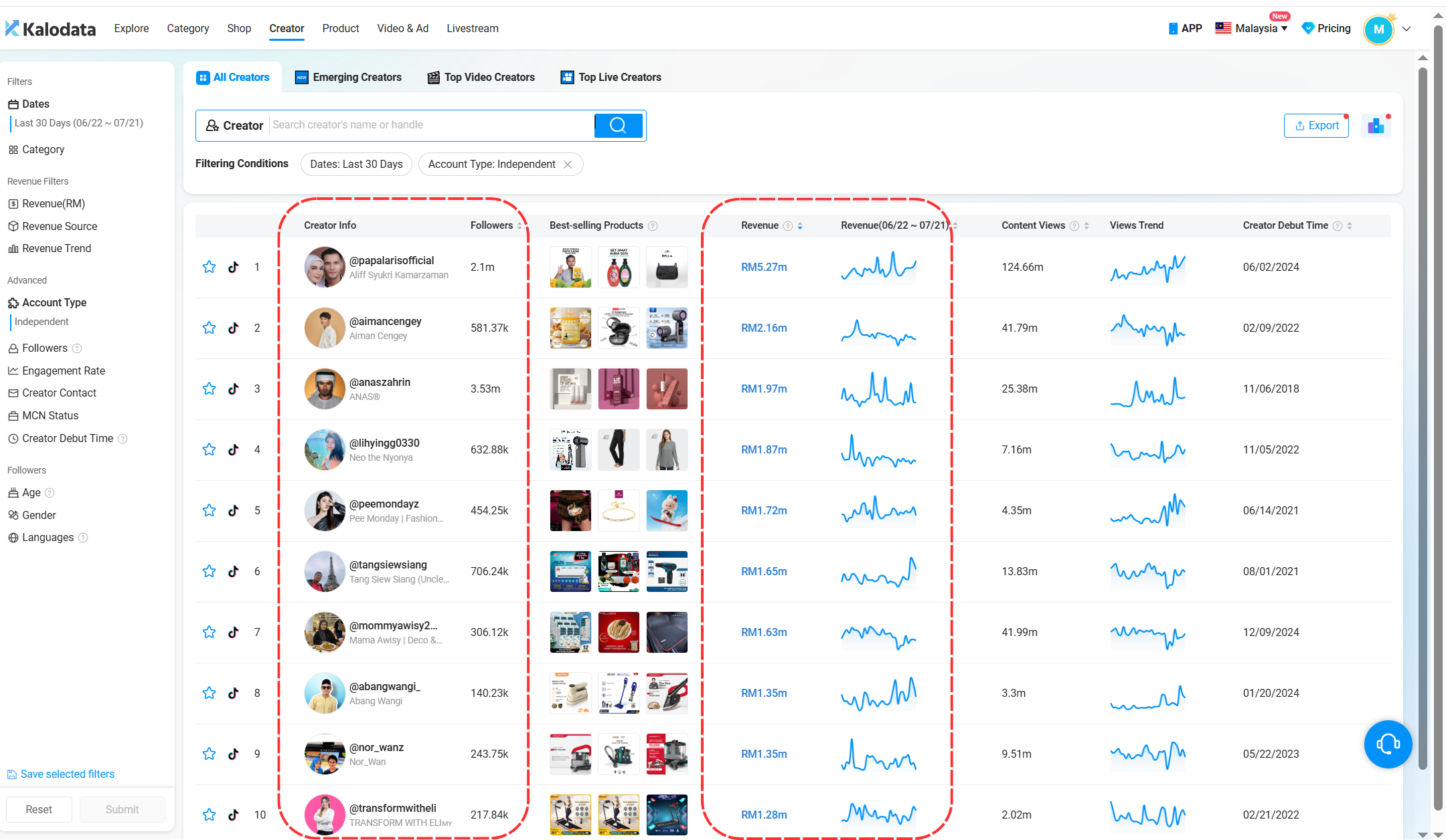 Top Influencer